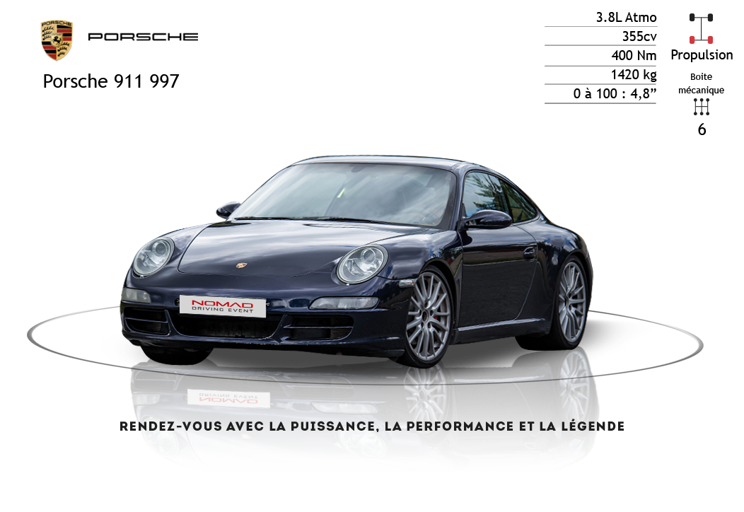 Incentive automobile au volant d'une Porsche 911 997