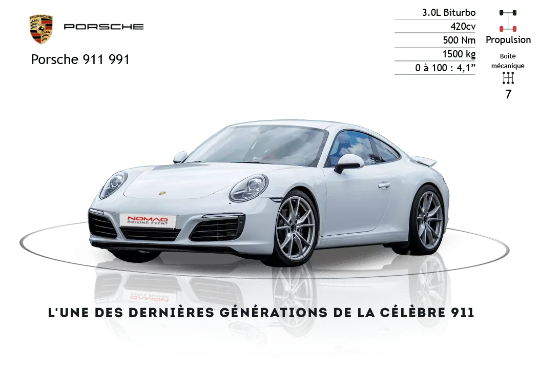 Baptême de vitesse sur circuit de Charade avec Porsche 911