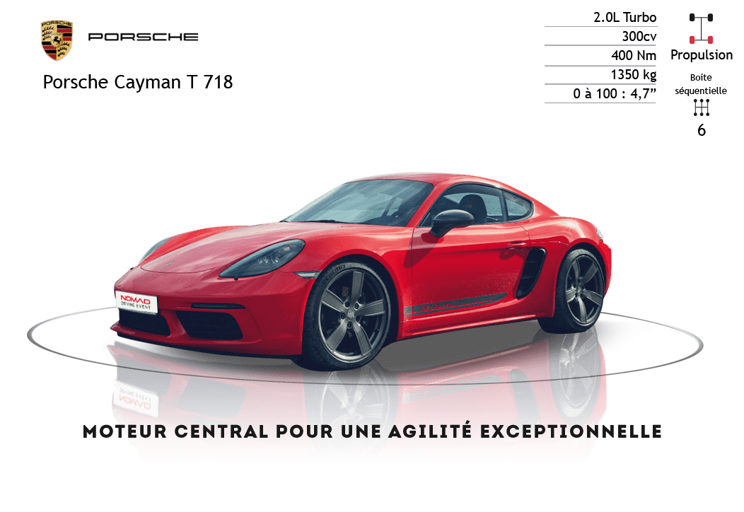 Incentive automobile au volant d'une Porsche Cayman T