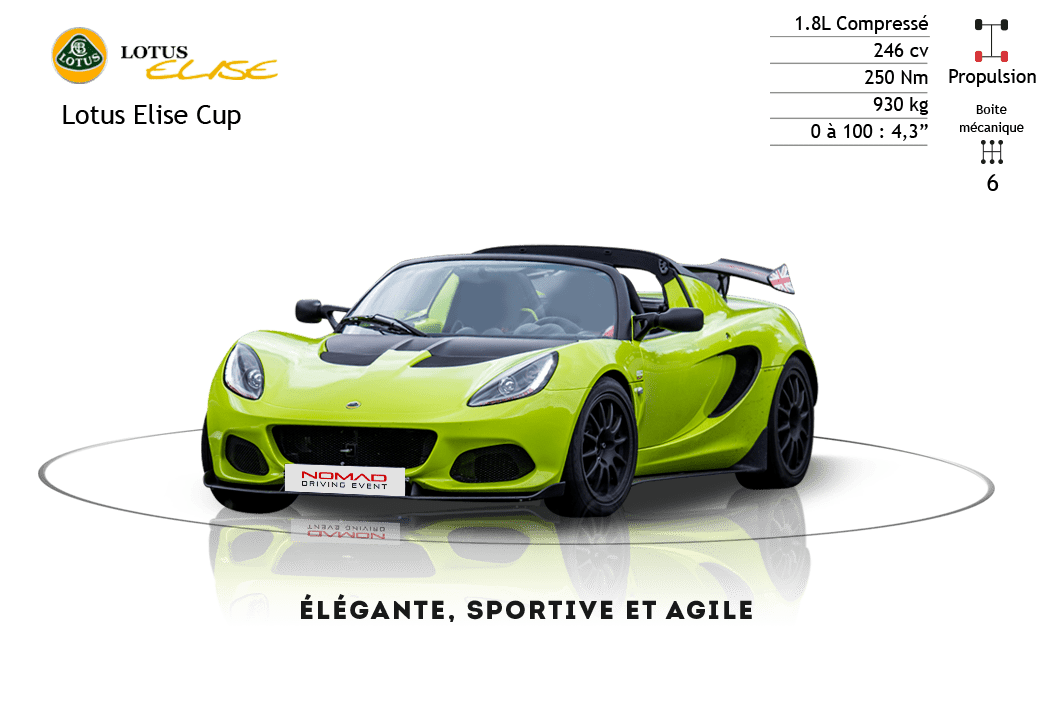 Stage de pilotage au circuit de Charade avec Lotus Elise Cup