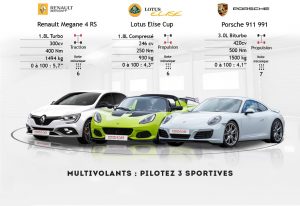 Stage de pilotage en Megane RS, Lotus et Porsche 911 à Ladoux