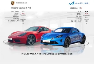 Stage de pilotage en Alpine A110S et en Cayman T 718
