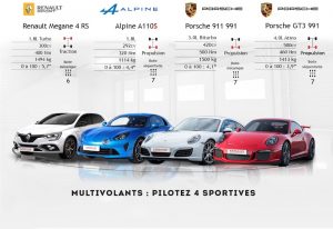 Stage de pilotage en Megane, Alpine, Porsche 911 et GT3 à Charade