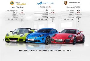 Stage de pilotage en Lotus, Alpine et Porsche GT3 à Ladoux