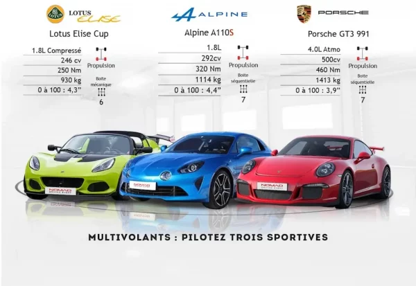 Stage de pilotage en Lotus Elise Cup, Alpine A110S et Porsche GT3