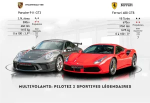 Stage de pilotage en Porsche GT3 et en Ferrari 488
