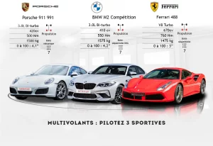 Stages de pilotage Porsche 911, BMW M2 compétition, Ferrari 488