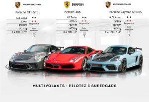 Stages de pilotage en Porsche GT3, Ferrari 488 et Porsche GT4 RS