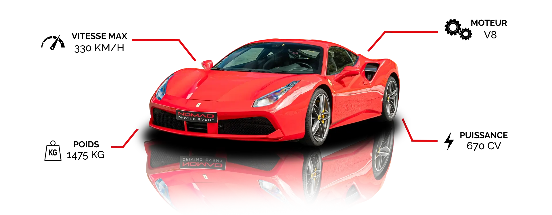 Stage-de-pilotage-en-Ferrari (1)