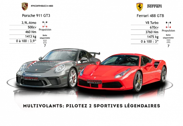 Stage de pilotage au circuit de Charade duo Porsche 911 GT3 et Ferrari 488