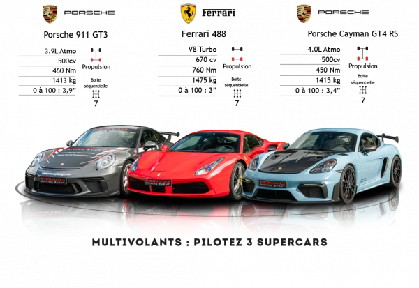 Stage de pilotage au circuit de Charade trio Porsche GT3 - Ferrari - Porsche GT4