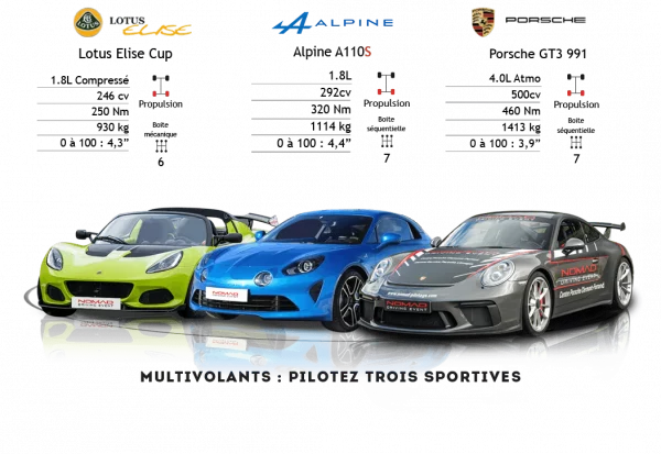 Stage de pilotage au circuit de Charade trio Lotus, Alpine et Porsche GT3