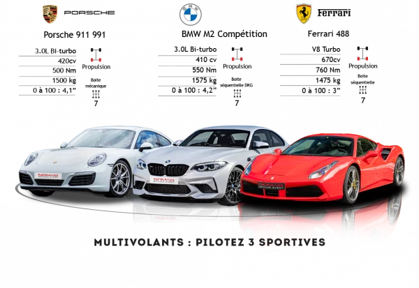 Stage de pilotage au circuit de Charade trio Porsche 911 GT3 BMW M2 Ferrari 488