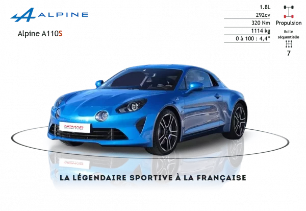 Stage de pilotage au circuit de Charade Alpine A110