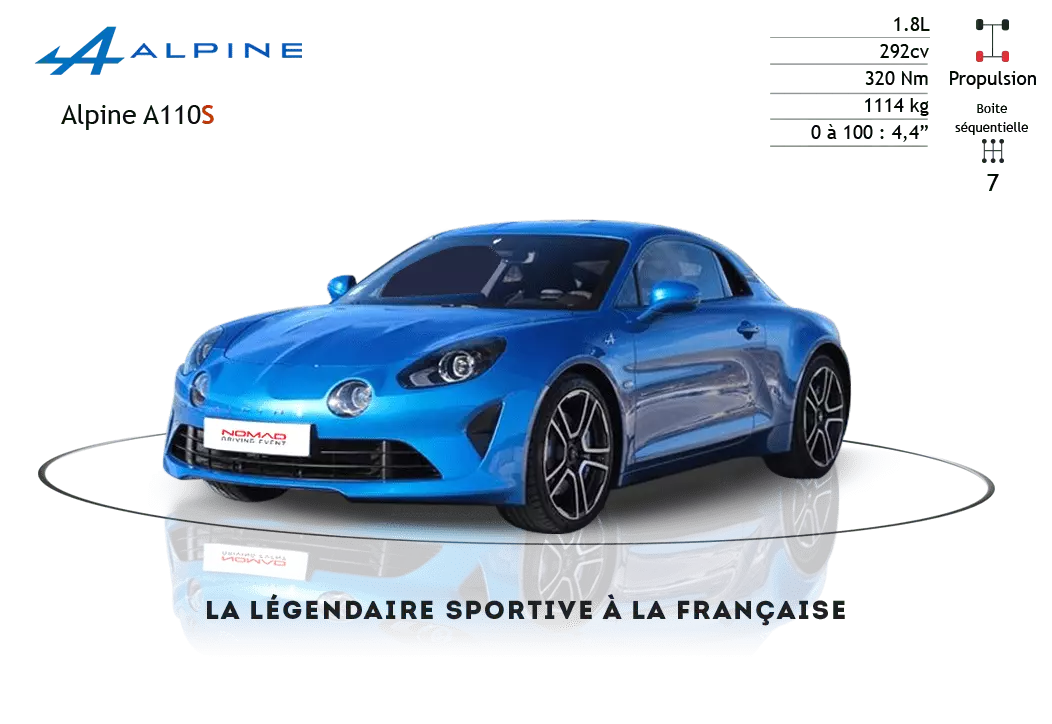 Stage de pilotage au circuit de Charade avec Alpine A110