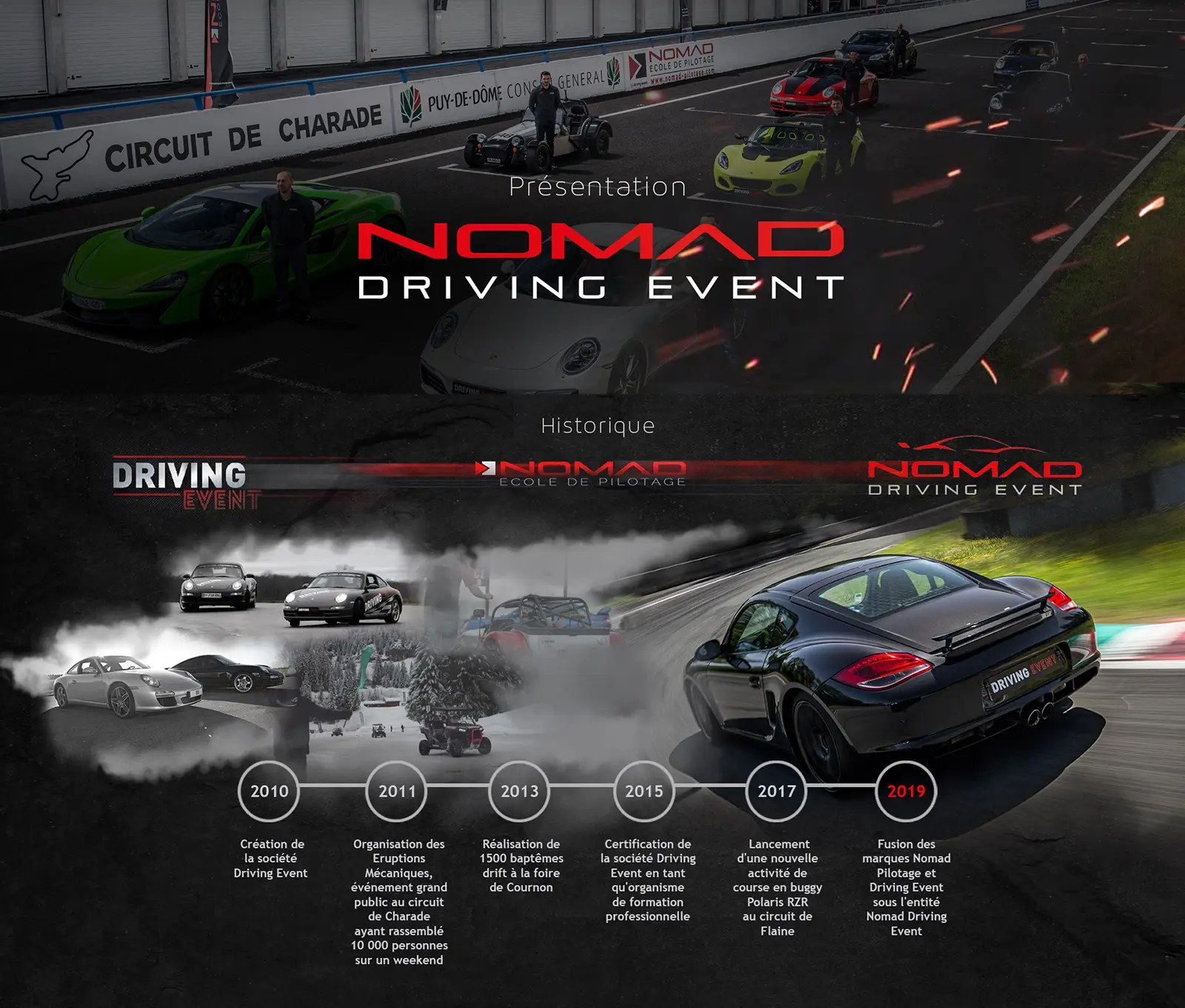 Présentation de la société Nomad Driving Event