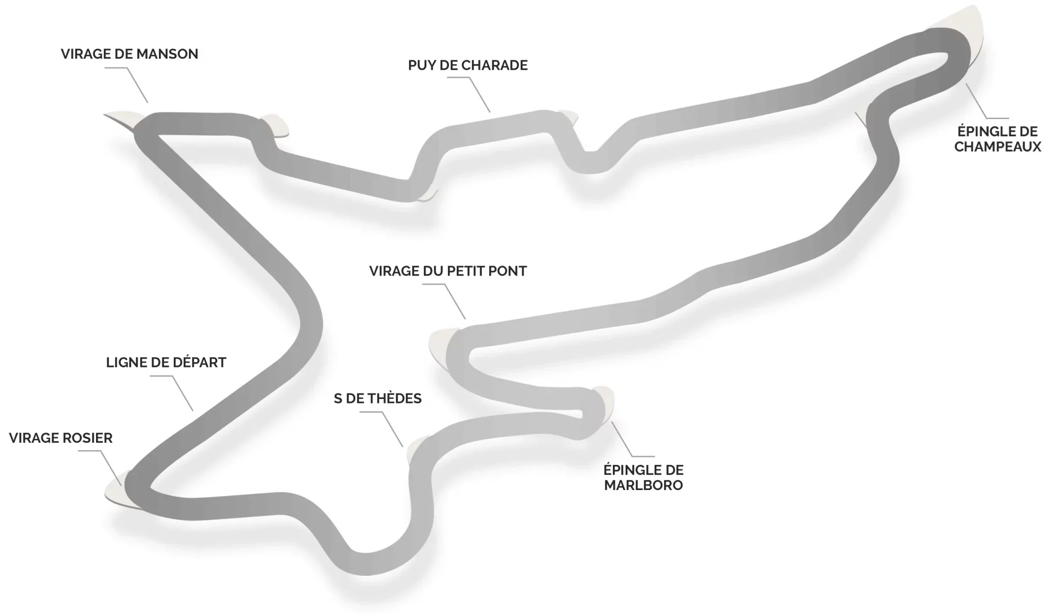 Tracé circuit de Charade
