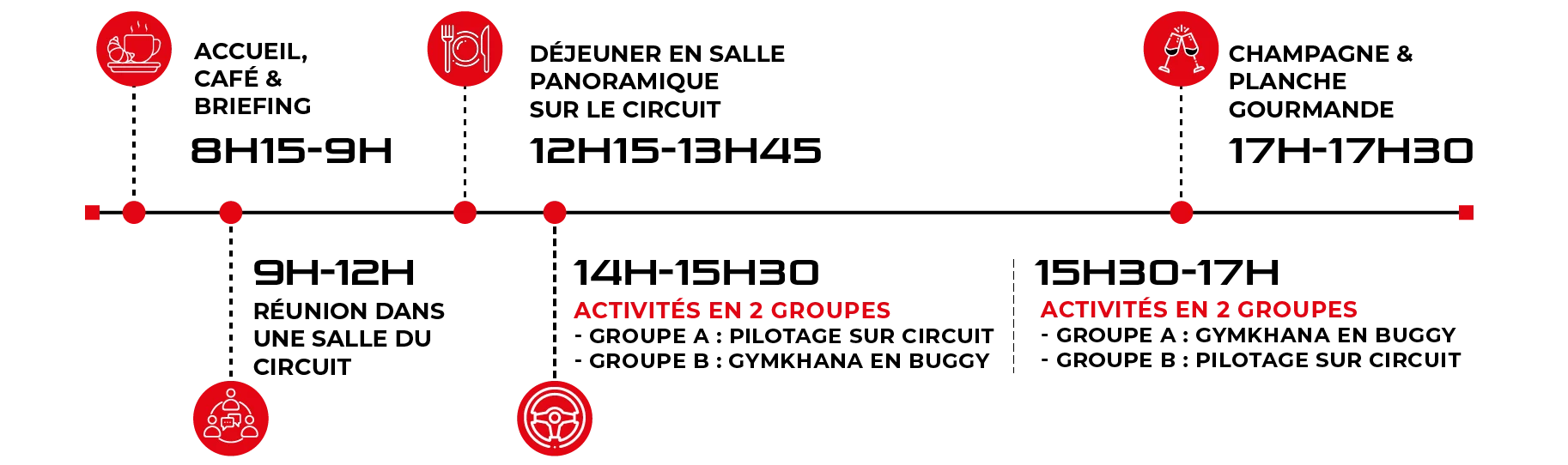 Programme événement d'entreprise, séminaire, team building sur le circuit de Charade