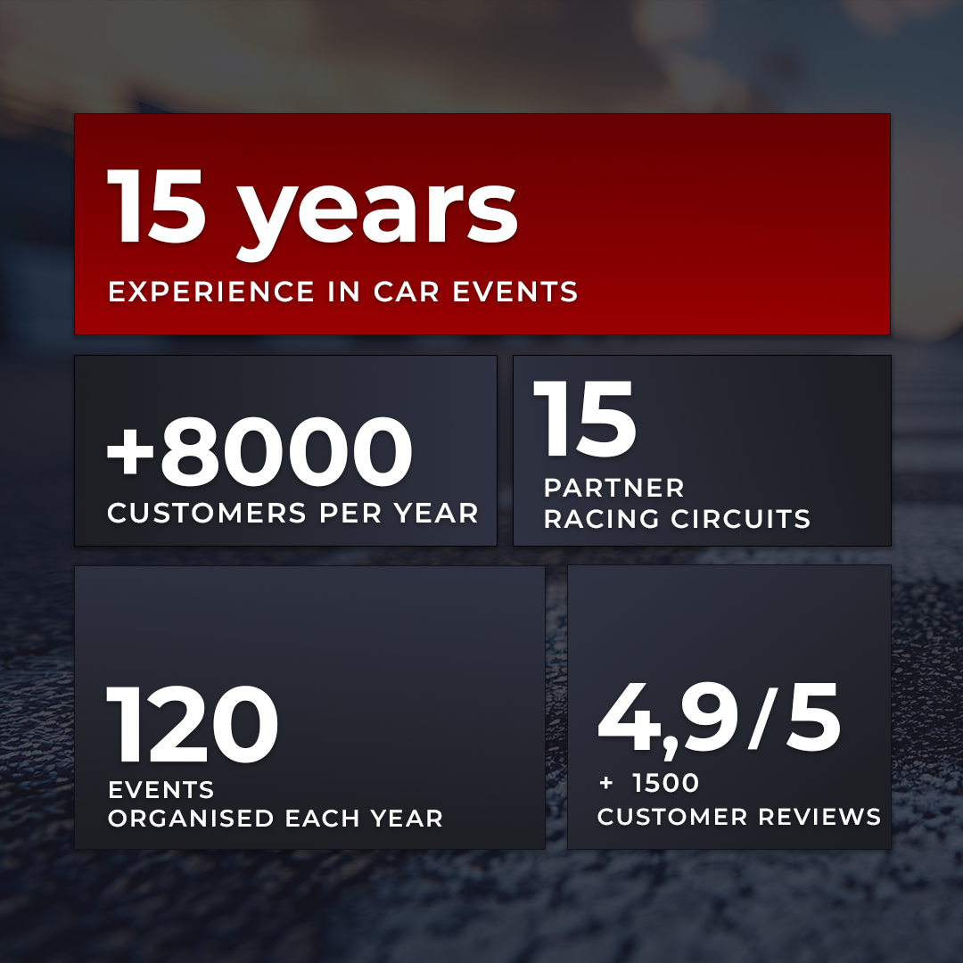 Key figures for Nomad Driving Event phone